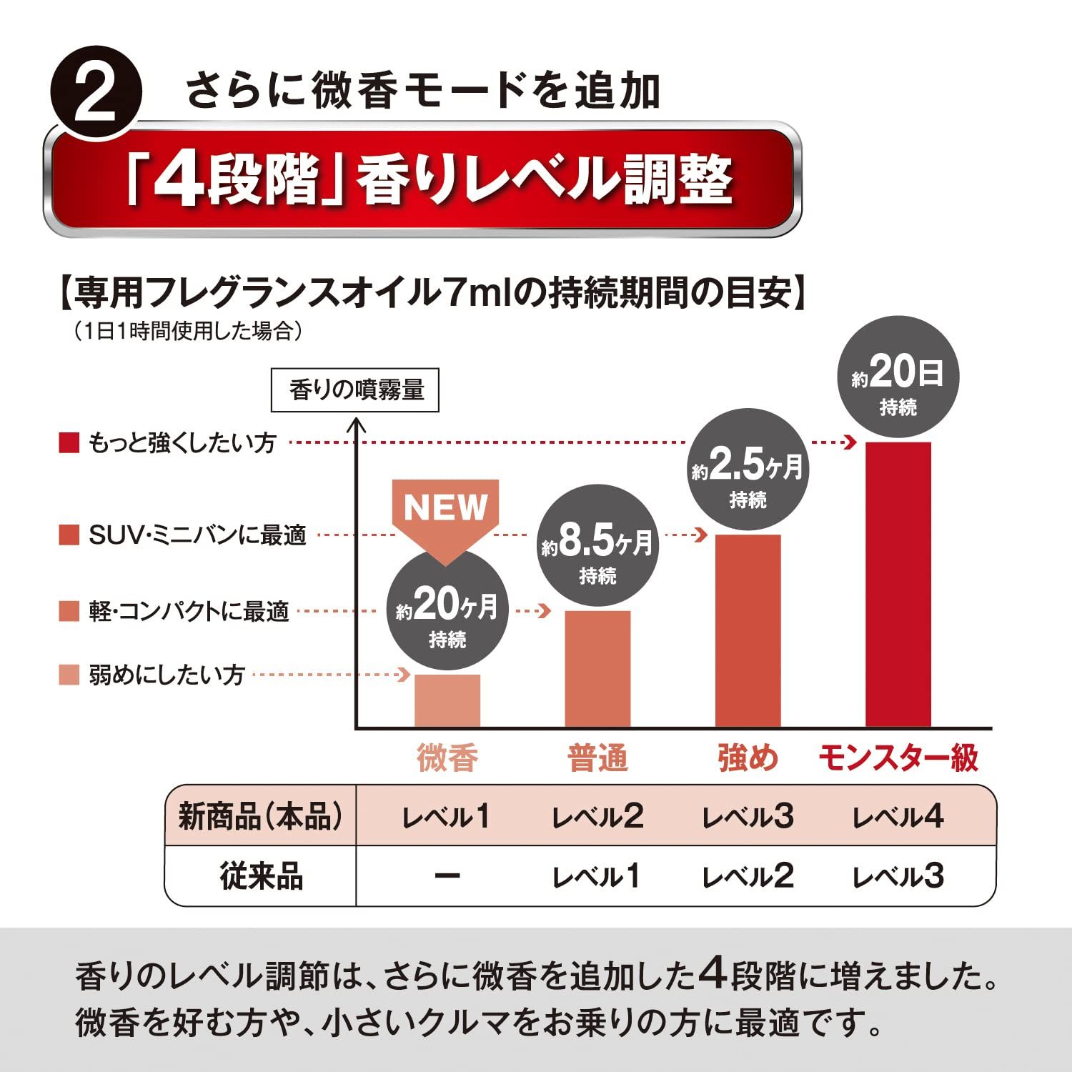 噴霧式 フレグランス