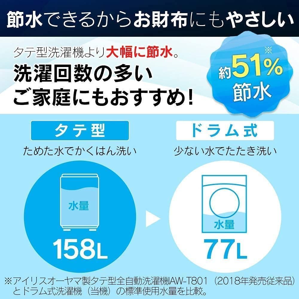 未使用・美品】アイリスオーヤマ ドラム式洗濯機８kg Ag抗菌・温水機能