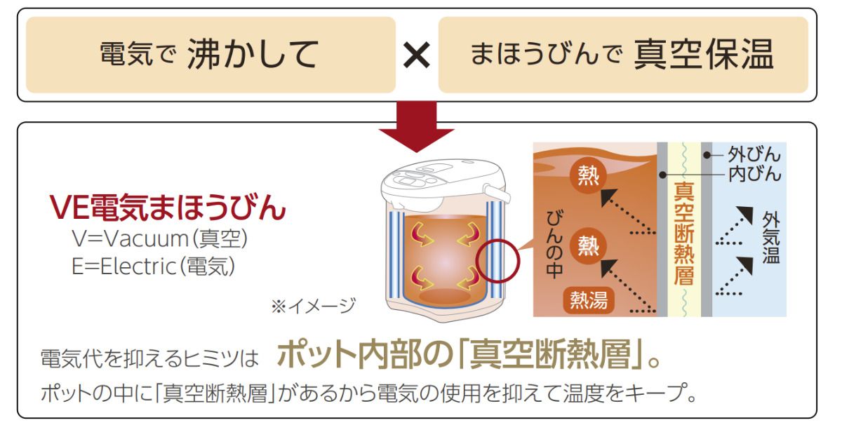 VE電気まほうびん 優湯生