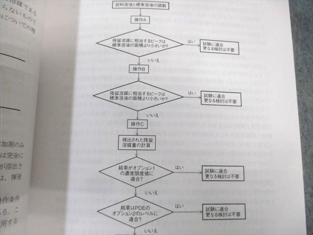 廣川書店 第17改正 日本薬局方解説書【学生版】/第一/二追補解説