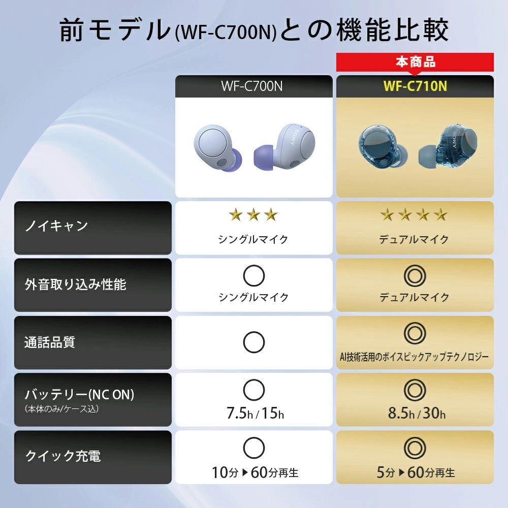 高性能ノイズキャンセリング