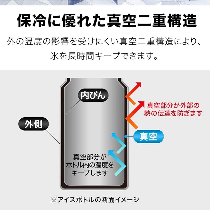 アイスコンテナ ノーザンクーラーアイスボトル