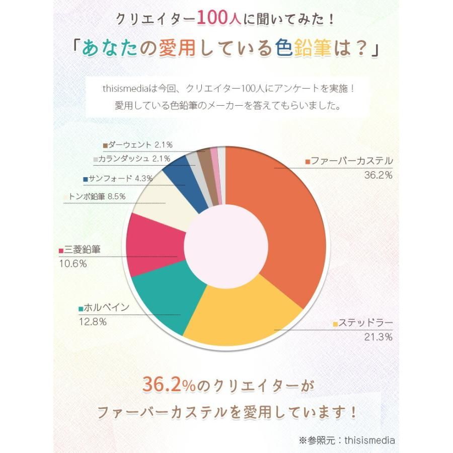 ファーバーカステル ポリクロモス色鉛筆