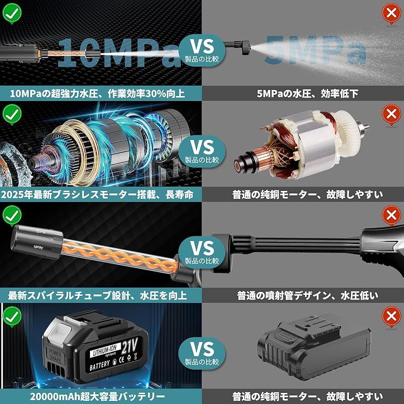 マキタ互換 LED残量表示