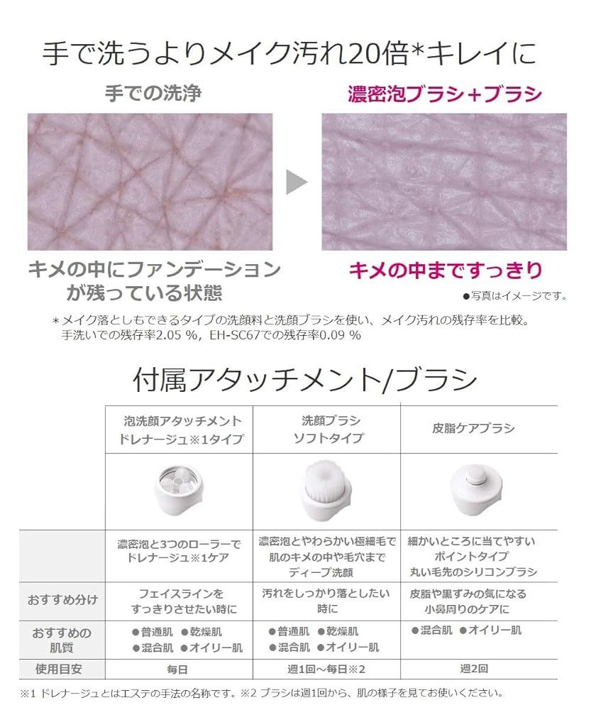 パナソニック