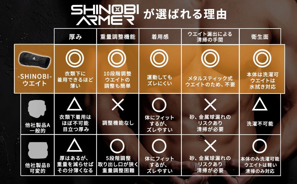シノビアーマー【厚み30％オフ服下着用可】アンクルウェイト 10