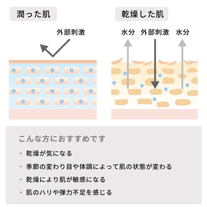 メルカリShops - 【松山油脂 肌をうるおす】保湿乳液 詰替用 85ml