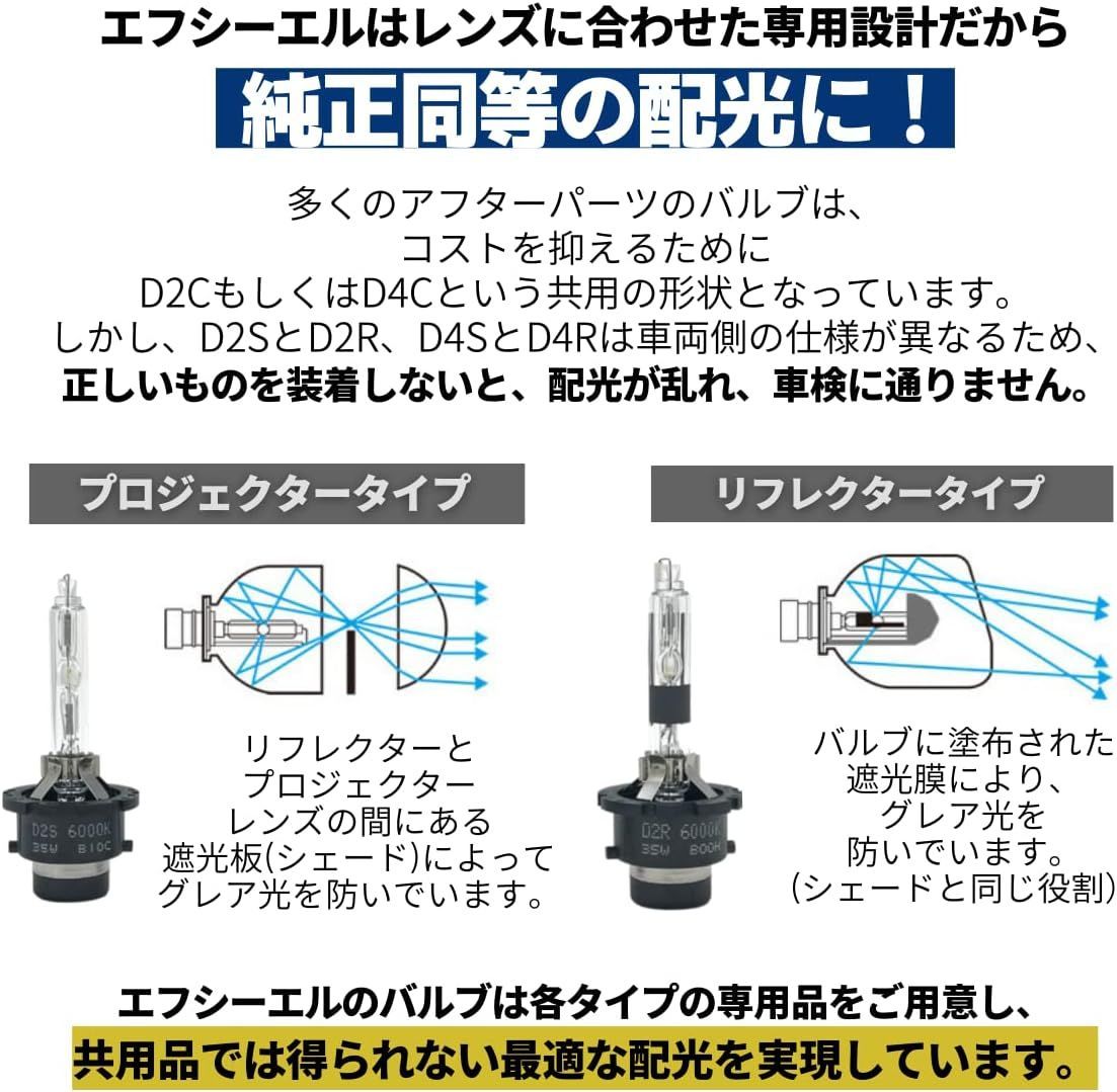 ☆ fcl. エフシーエル HIDキット 純正HIDパワー ップキット 55W