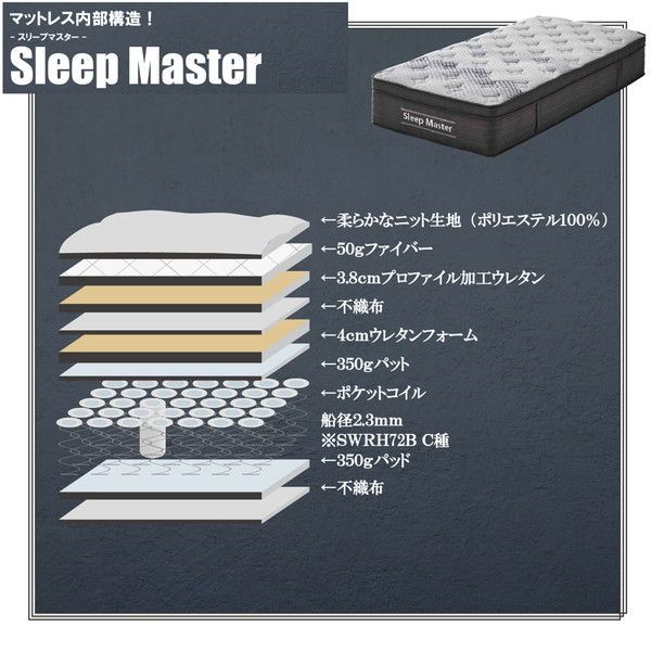 スリープマスター 圧縮ロール ポケットマットレス ワイドダブル NEXPOTALLINN_EU