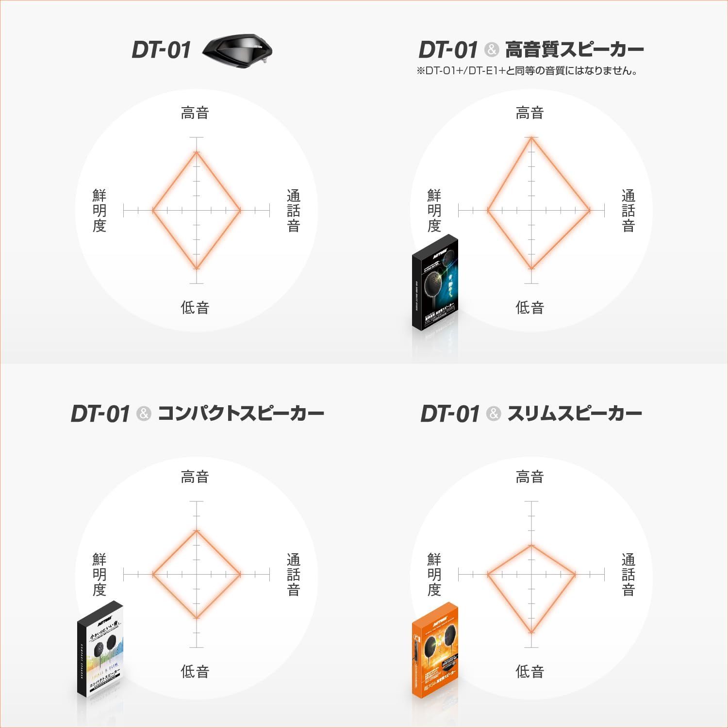 人気商品】ヘルメット スピーカー インカム バイク用 DT-01/E1