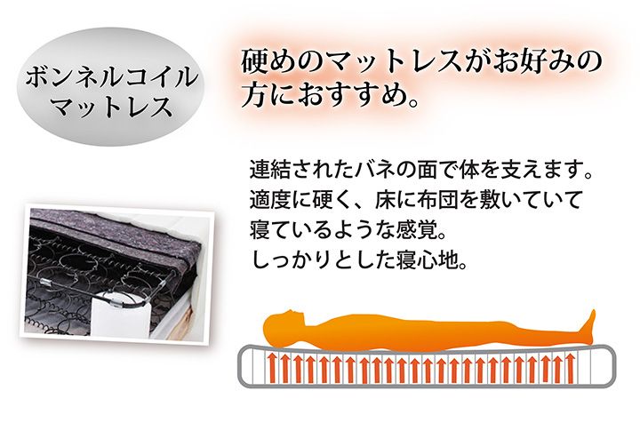 ボンネルコイルマットレス マット
