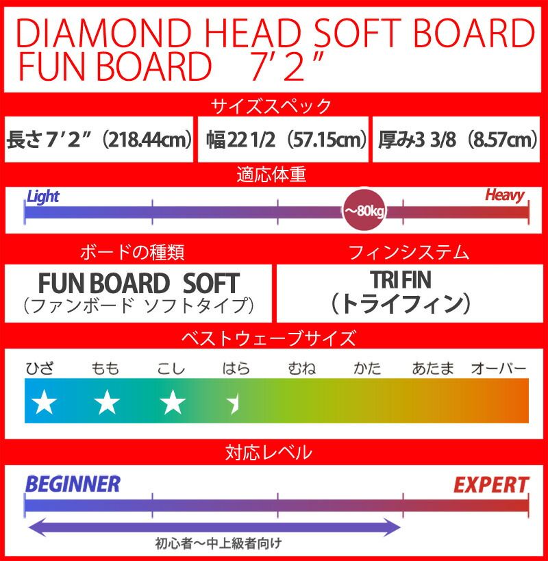 サーフボード