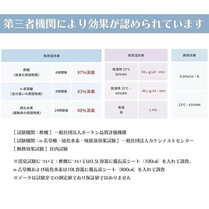 備長炭シート 防湿消臭防カビシート 日本製 下駄箱 シンク下 タンス 押入れ キッチン 日の丸産業 笹岡屋保存袋セット メルカリ