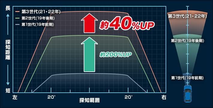 人気 SUPER