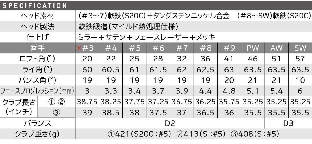 極美品 スリクソン ZX7 Mk II 5番単品アイアン DG 85 R300 - メルカリ