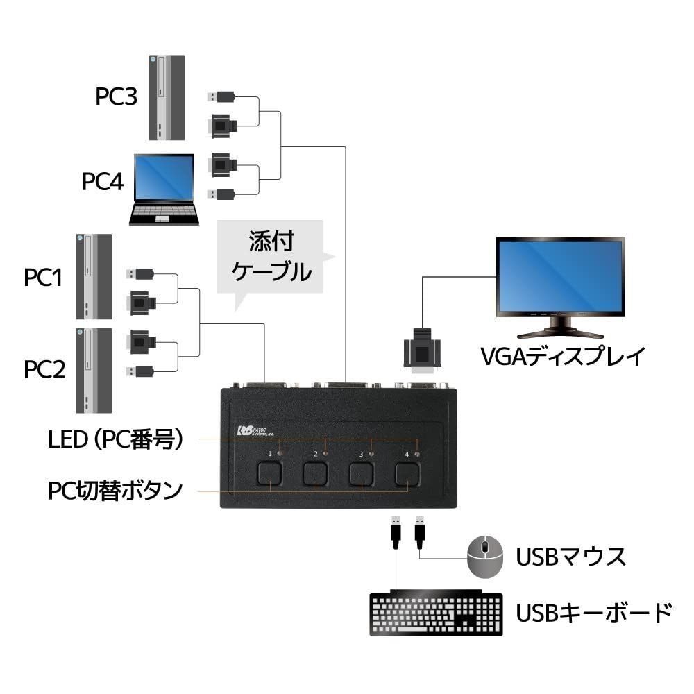 VGAパソコン切替器