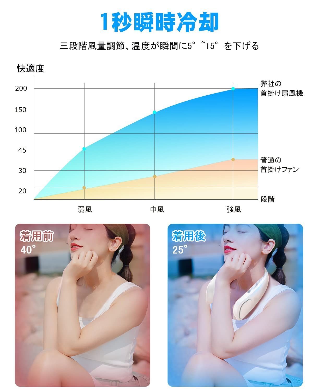 首掛け扇風機 ネッククーラーホワイト - その他