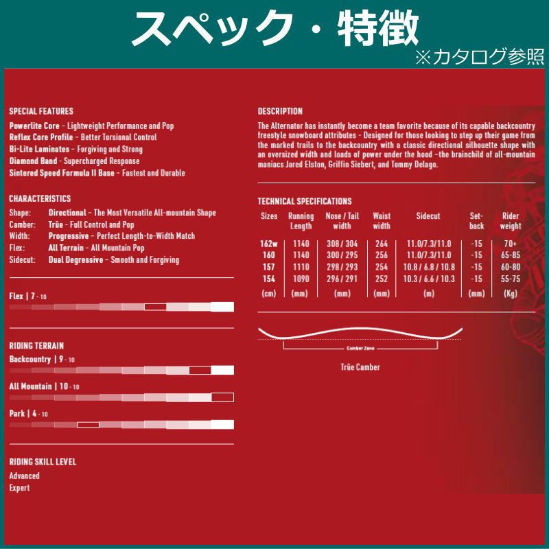 ナイトロ オルタネーター