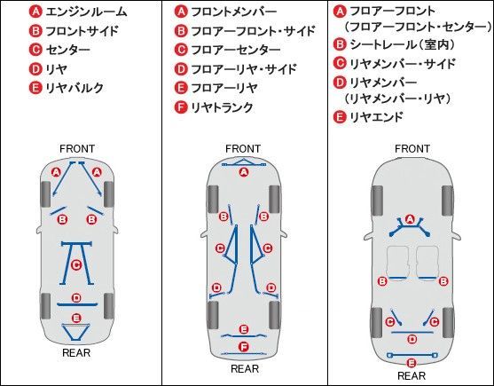 CUSCO クスコ パワーブレース　フロアセンター 564492C CUSCO クスコ パワーブレース フロアセンター 564492C