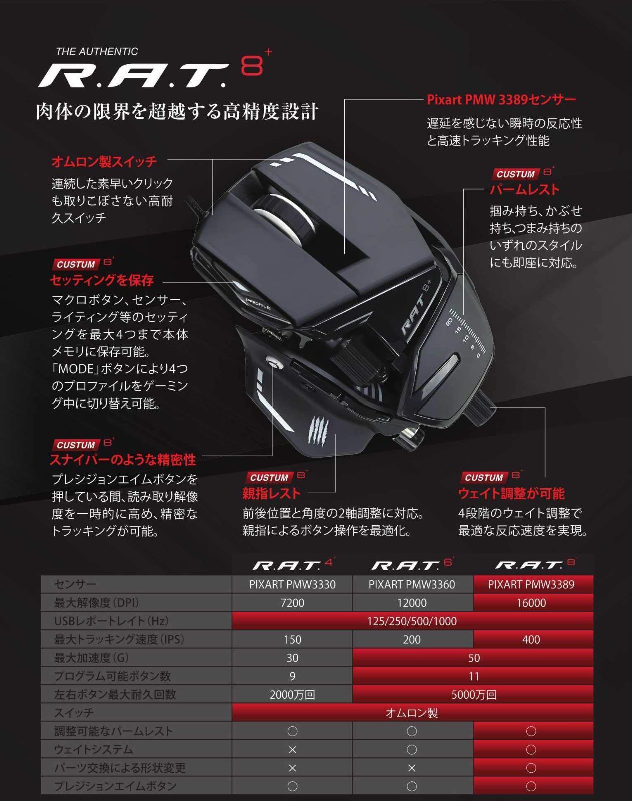 数量限定】無段階調整DPI 最大16000DPI スナイパーエイムボタン FPS