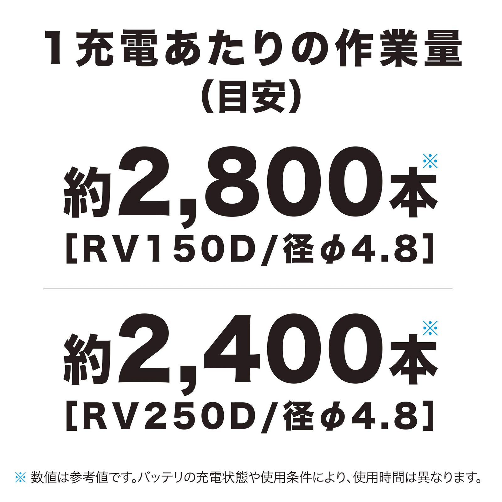 充電式リベッタ RV250DRG