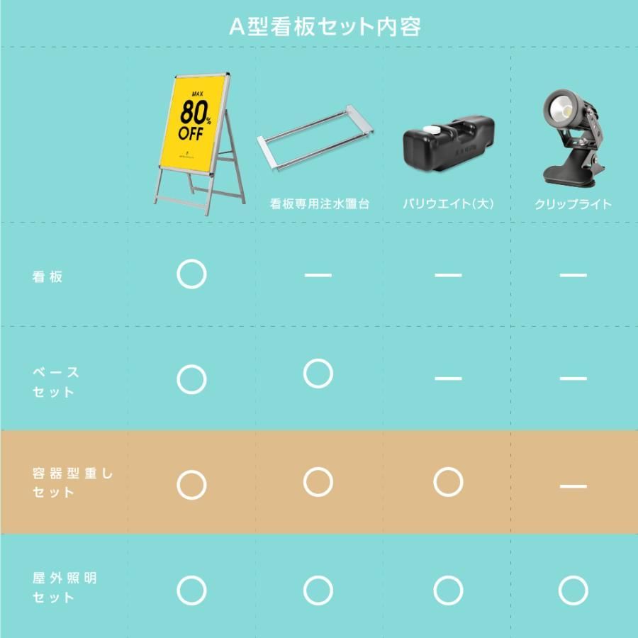 重り