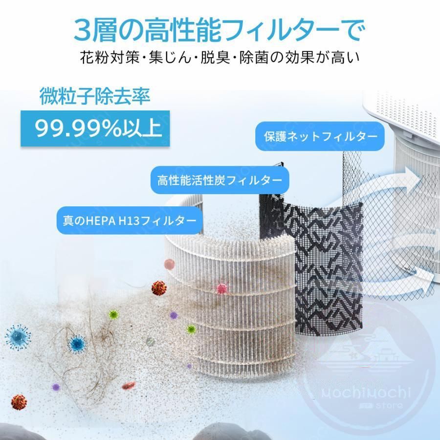 小型