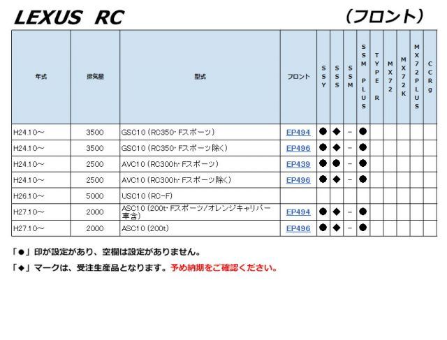 レクサスRC