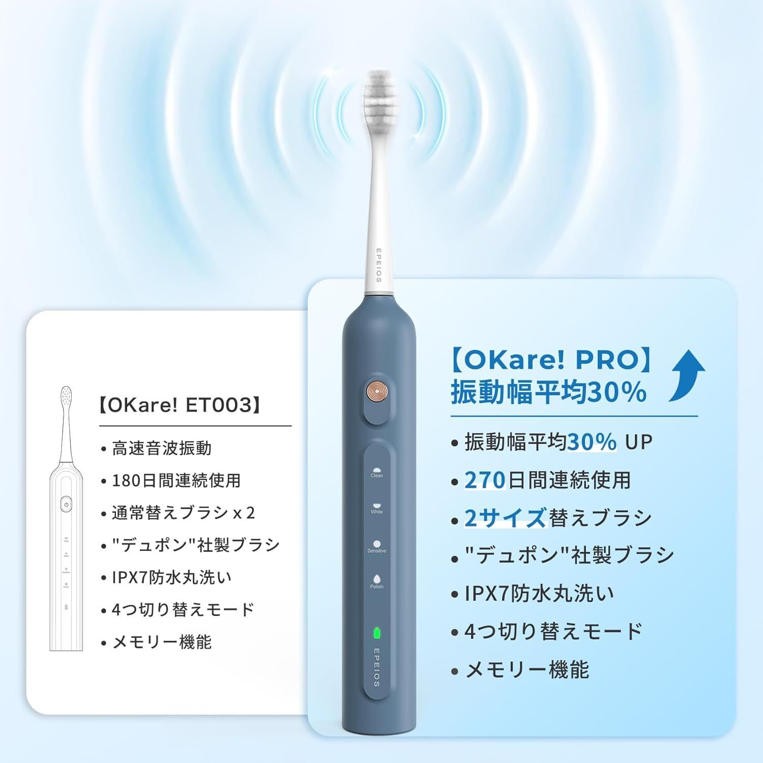 EPEIOS OKare PRO 電動歯ブラシ 替えブラシ2本 IPX7 デニムブルー