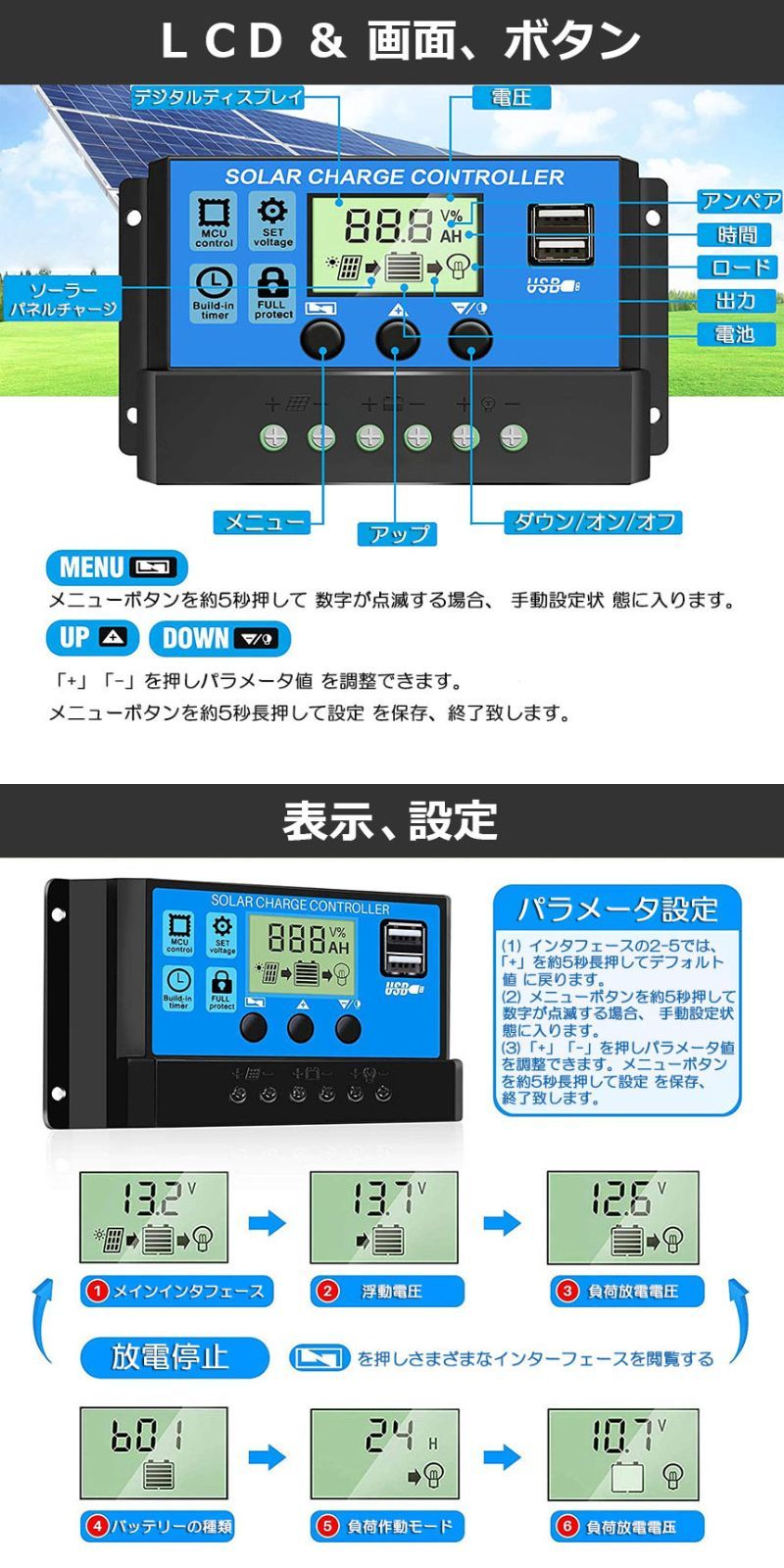 車中泊 キャンプ