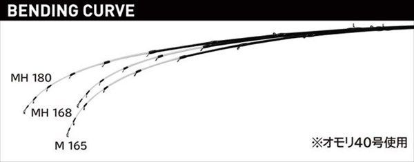 がまかつ カレイ竿 がま船 カレイ迅 MH 1.65m 【公式通販】