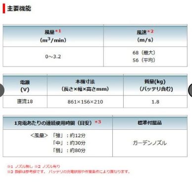 ﾏｷﾀ 充電式ﾌﾞﾛﾜ