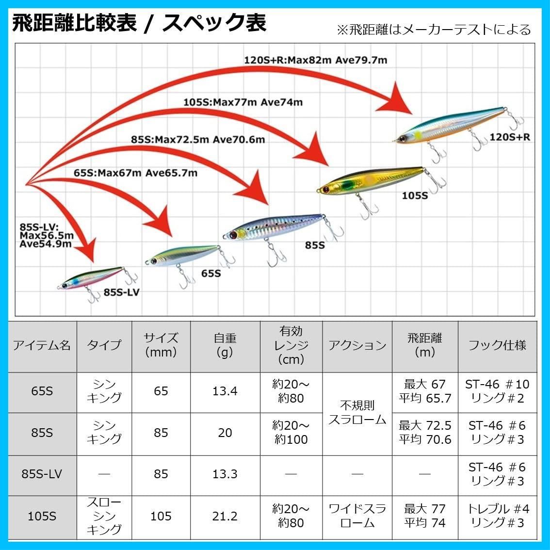 【在庫処分】シーバス モアザン スイッチヒッター ダイワDAIWA ルアー