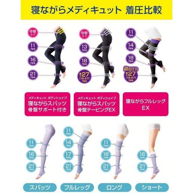 着圧レギンス 着圧スパッツ