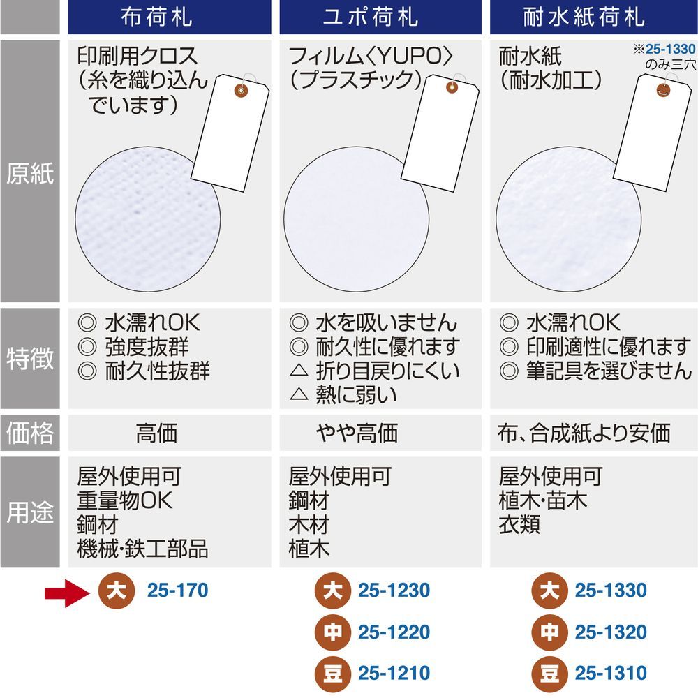 ササガワ 針金付き荷札