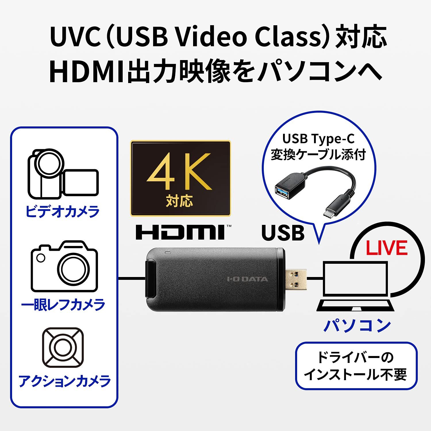 UVC mac対応