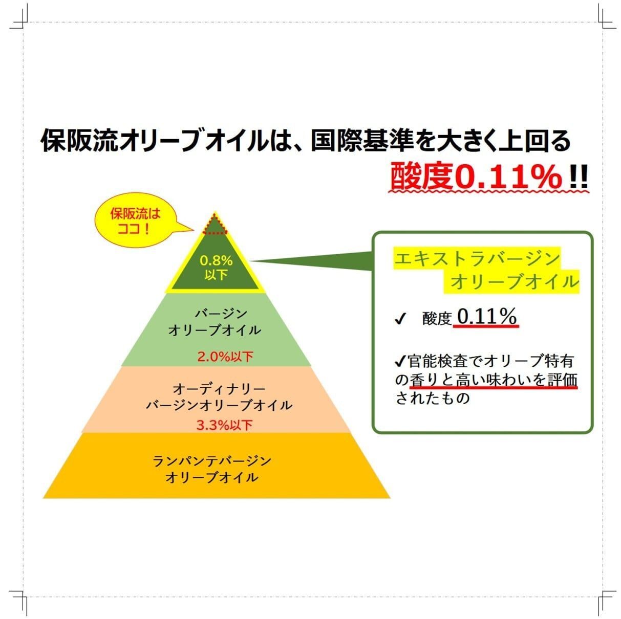 エキストラバージンオリーブオイル2本セット