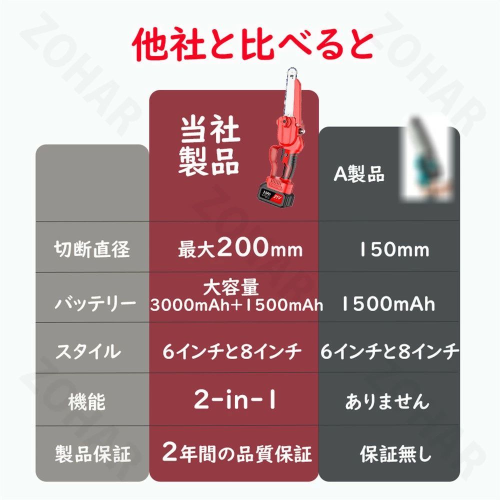 ブラシレスモーター