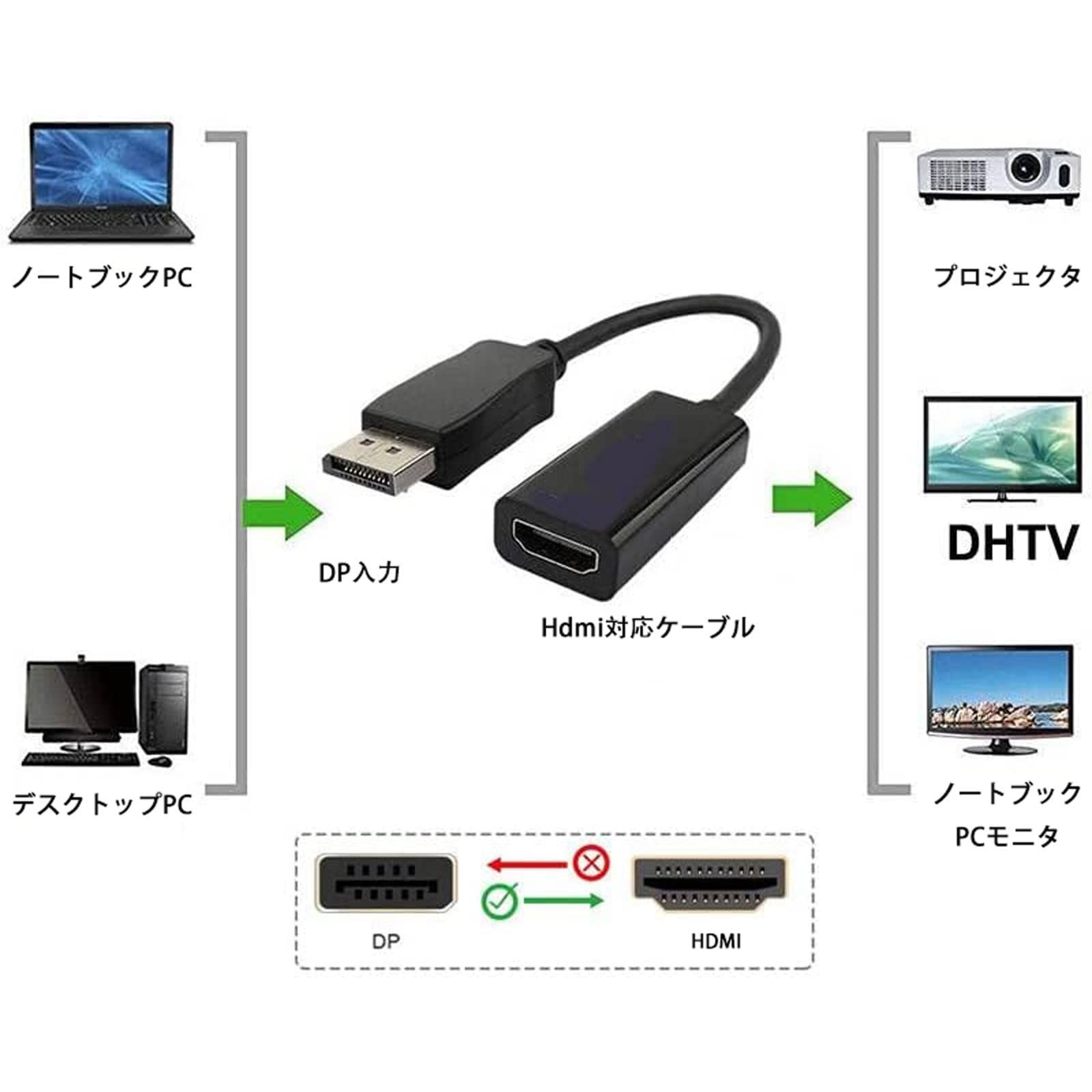 在庫処分】DisplayPort → HDMI 変換アダプタ4K解像度対応 金メッキ 最大解像度 ALLVD 3840x2160サポート  金メッキコネクター搭載 HDMI 変換ケーブル HP、Dell、Lenovoなど対応(ブラック) ジェロニモSHOP メルカリ
