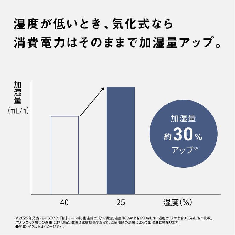 気化式 木造12畳