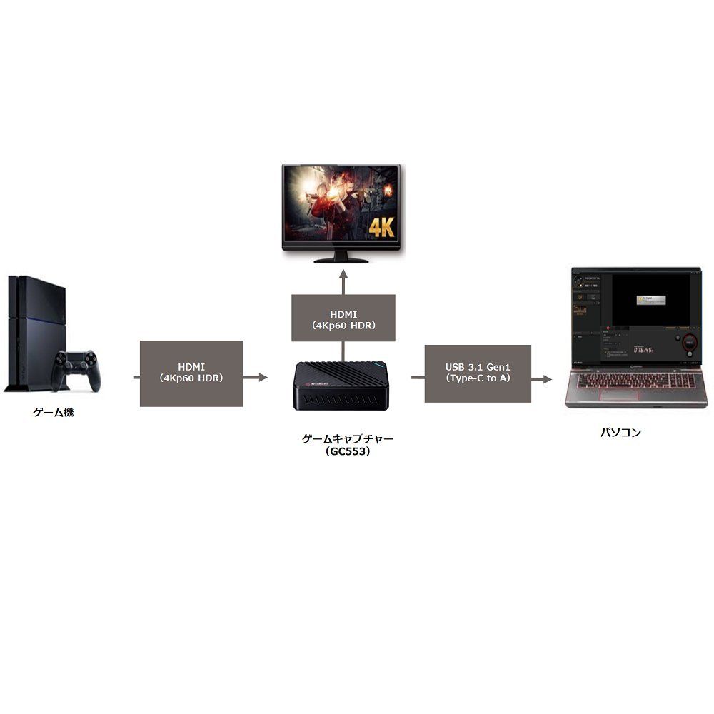 Live Gamer AVerMedia Ultra ULTRA Capture - | 2.1 S GC553G2 Card HDMI GC553 Technologies APH