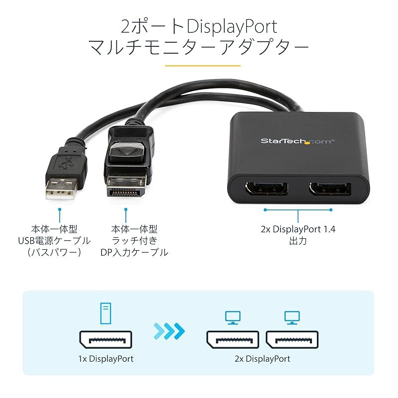 DisplayPort マルチモニタースプリッタ