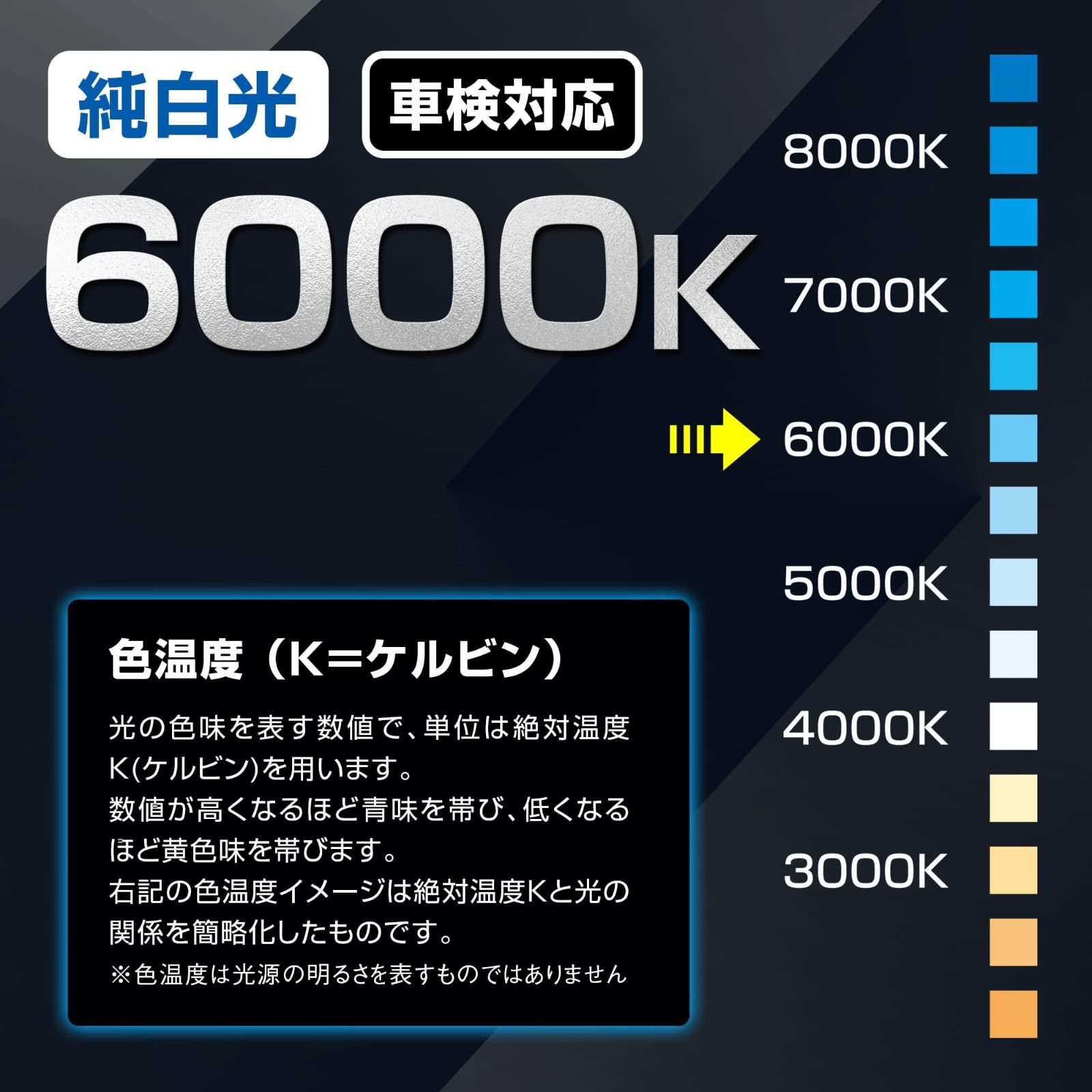 |ヘッド-フォグ用LEDバルブ 品番