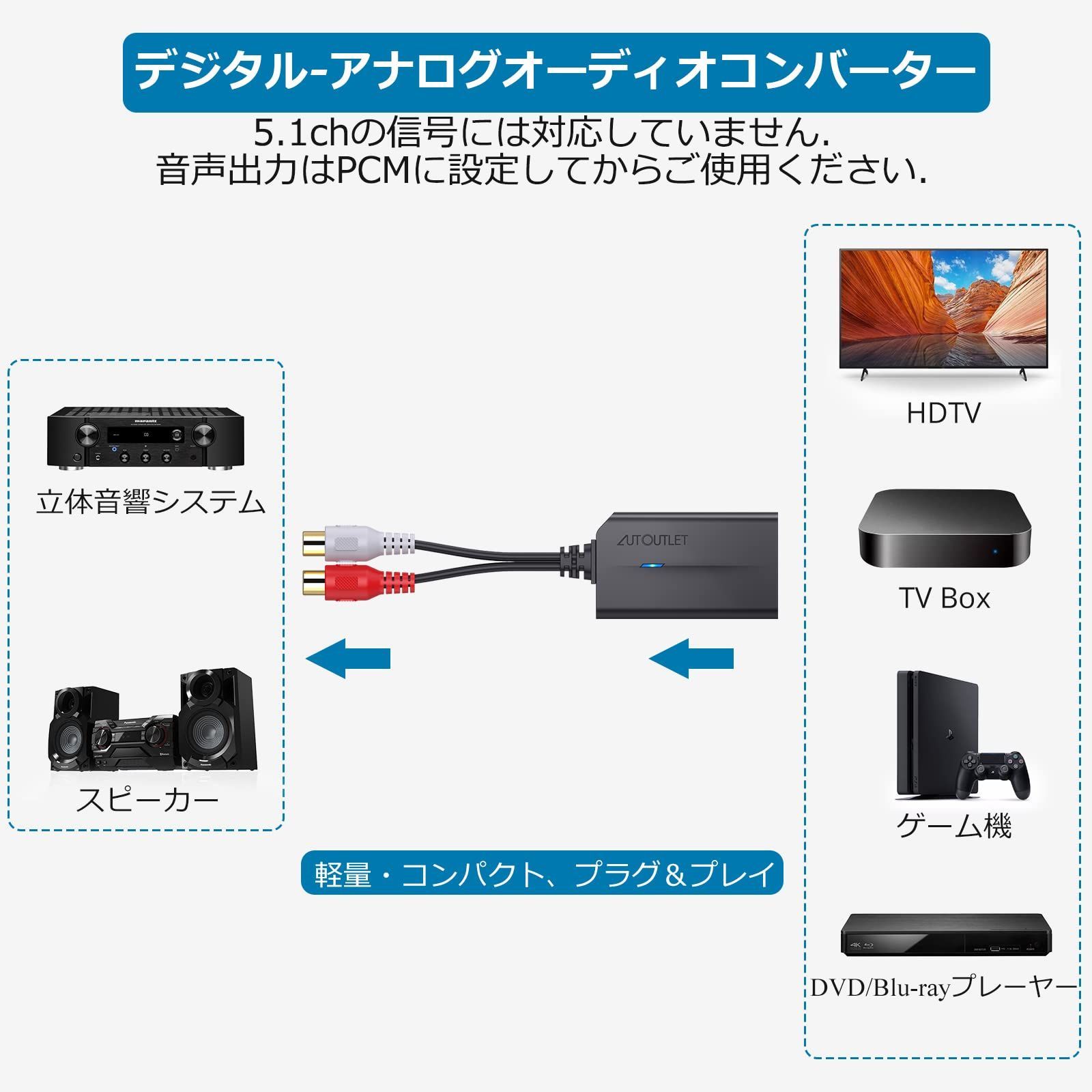 在庫処分】AUTOUTLET 192kHzデジタルアナログ音声変換器、兼オーディオ