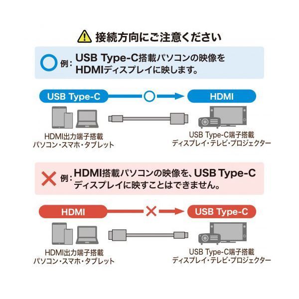 サンワサプライ TYPE C-HDMI変換ケーブル 8K対応 ブラック 5m KC-ALCHD8K50 CHRISTIANNAURATH_COM_BR