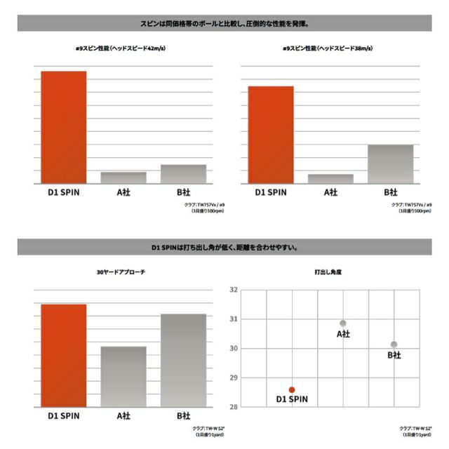 D1 スピンボール