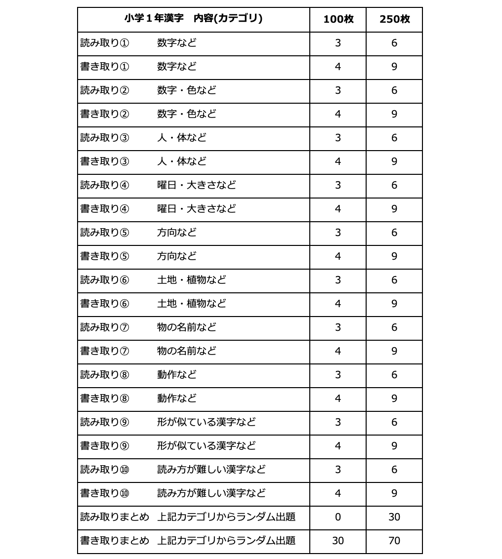 【人気！まとめ割】F1.小1計算＆漢字プリント、ドリル教材、入学準備、ひらがな、むげんプリント、国語算数、基礎学力、反復練習、偏差値、小学校受験、入学準備