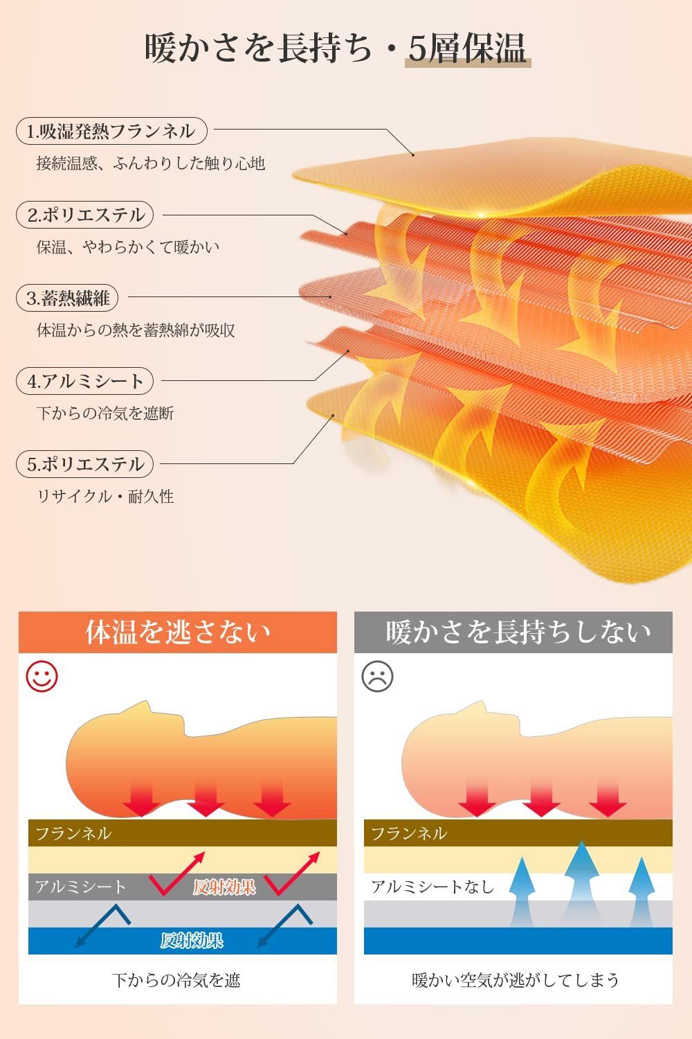 2023新登場 & 吸湿発熱 敷きパッド シングル 冬 あったか フランネル