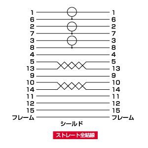 ディスプレイ延長ケーブル