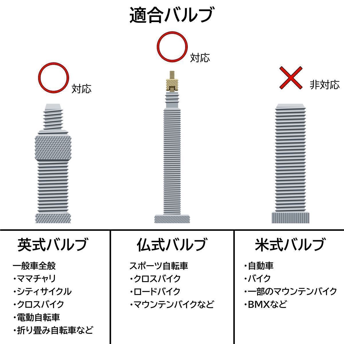 バルブキャップ 選べる２色 グリーン +２個 自転車 パーツ 対応バルブ： フレンチバルブ 仏式 英式 空気入れキャップ ゴムキャップ互換／対応車種：  ママチャリ シティサイクル 電動自転車 子供用自転車 折り畳み クロスバイク マウンテン ロードバイク 緑